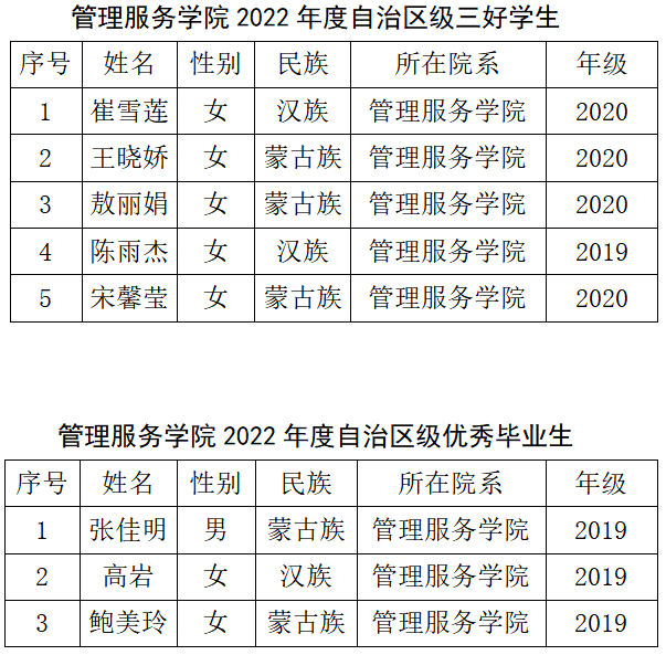 环球360游戏网址2022年度自治区级三好学生.png