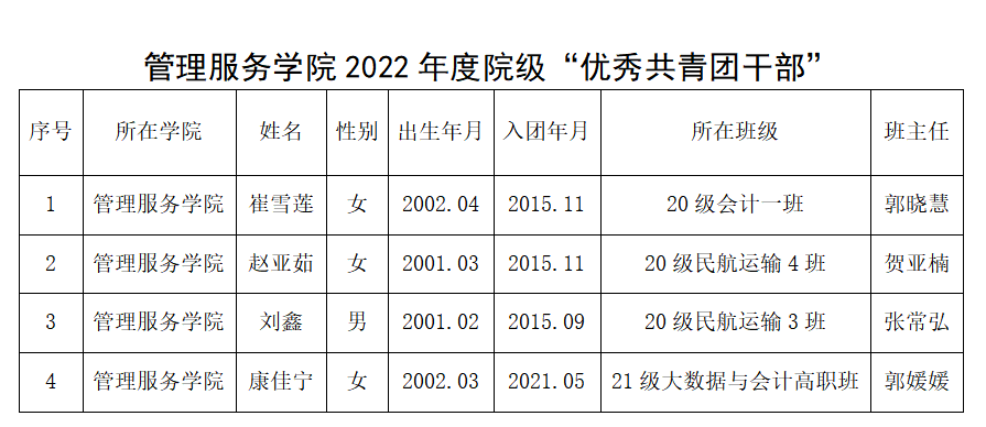 环球360游戏网址2022年度院级“优秀共青团干部”.png