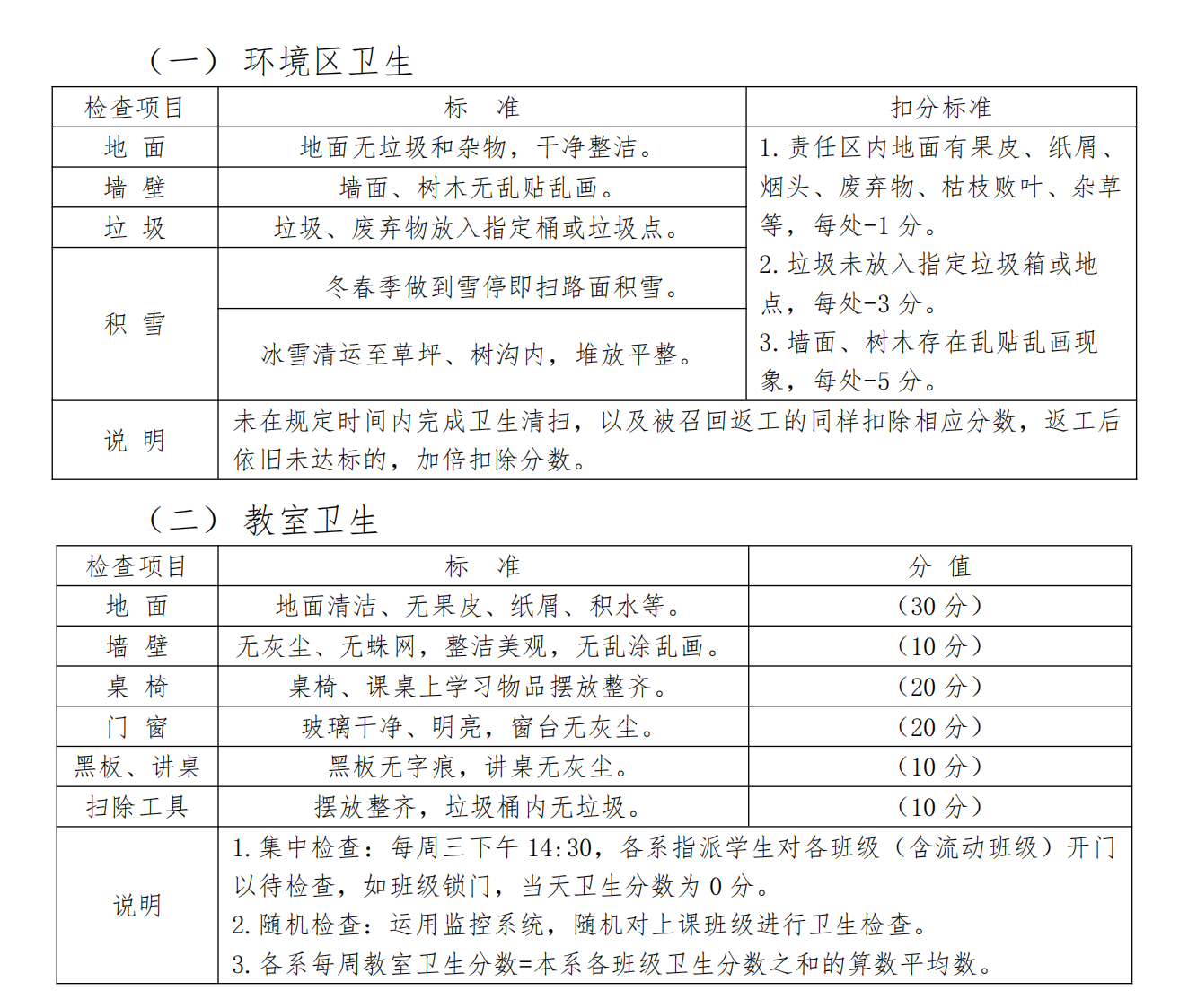 “六大校园”工作重点及标准(1)_03(1).png