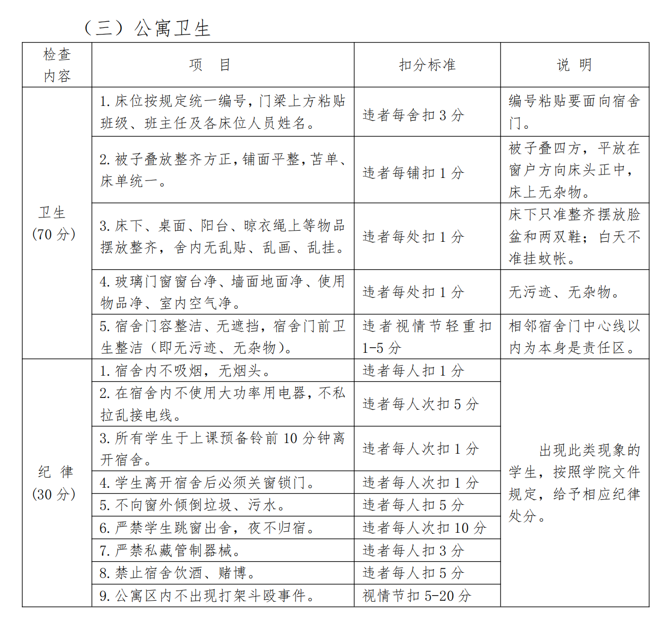 “六大校园”工作重点及标准(1)_04(1).png